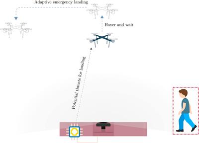 Vision-based safe autonomous UAV docking with panoramic sensors
